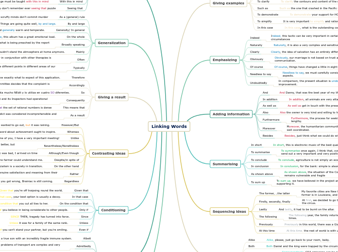 Linking Words Mind Map